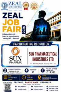 53. Sun Pharma